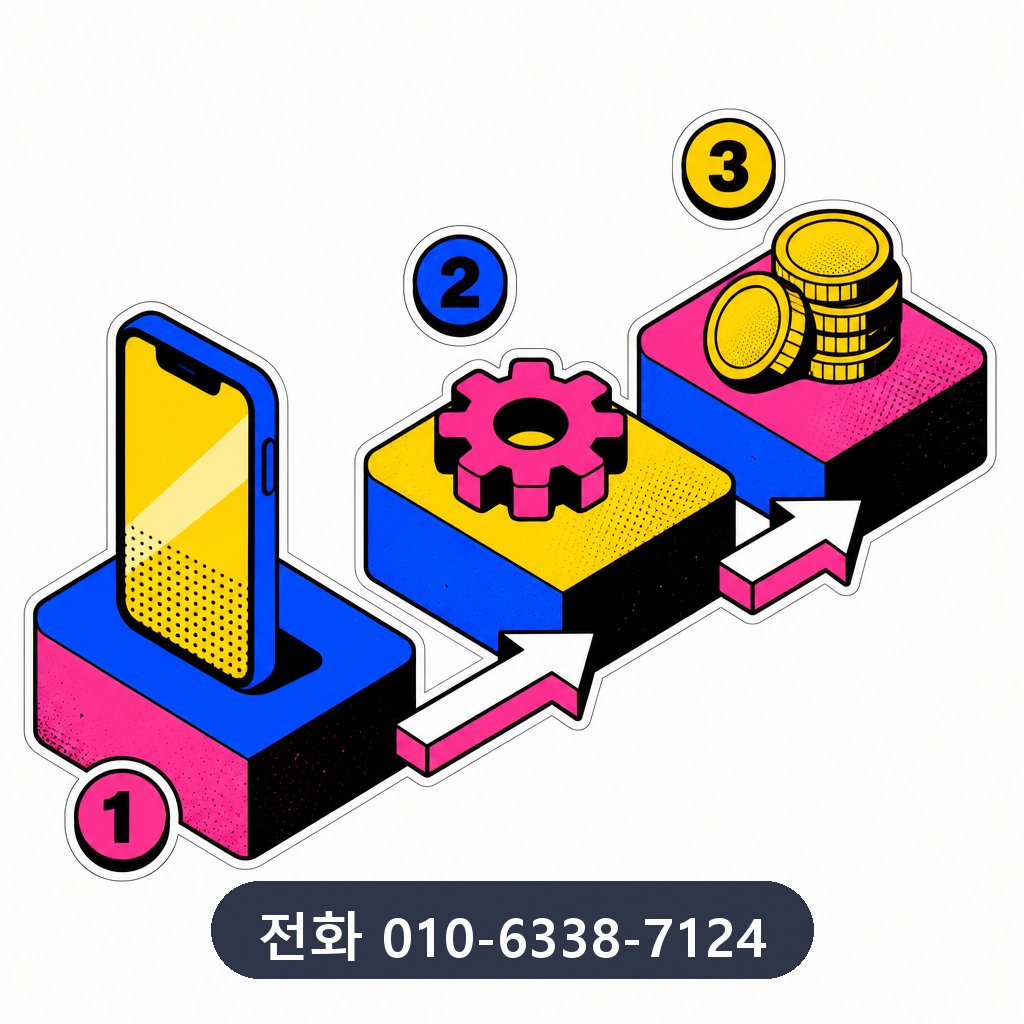 신용카드 현금화 업체 진행 과정 이미지 · 문의 010-6338-7124
